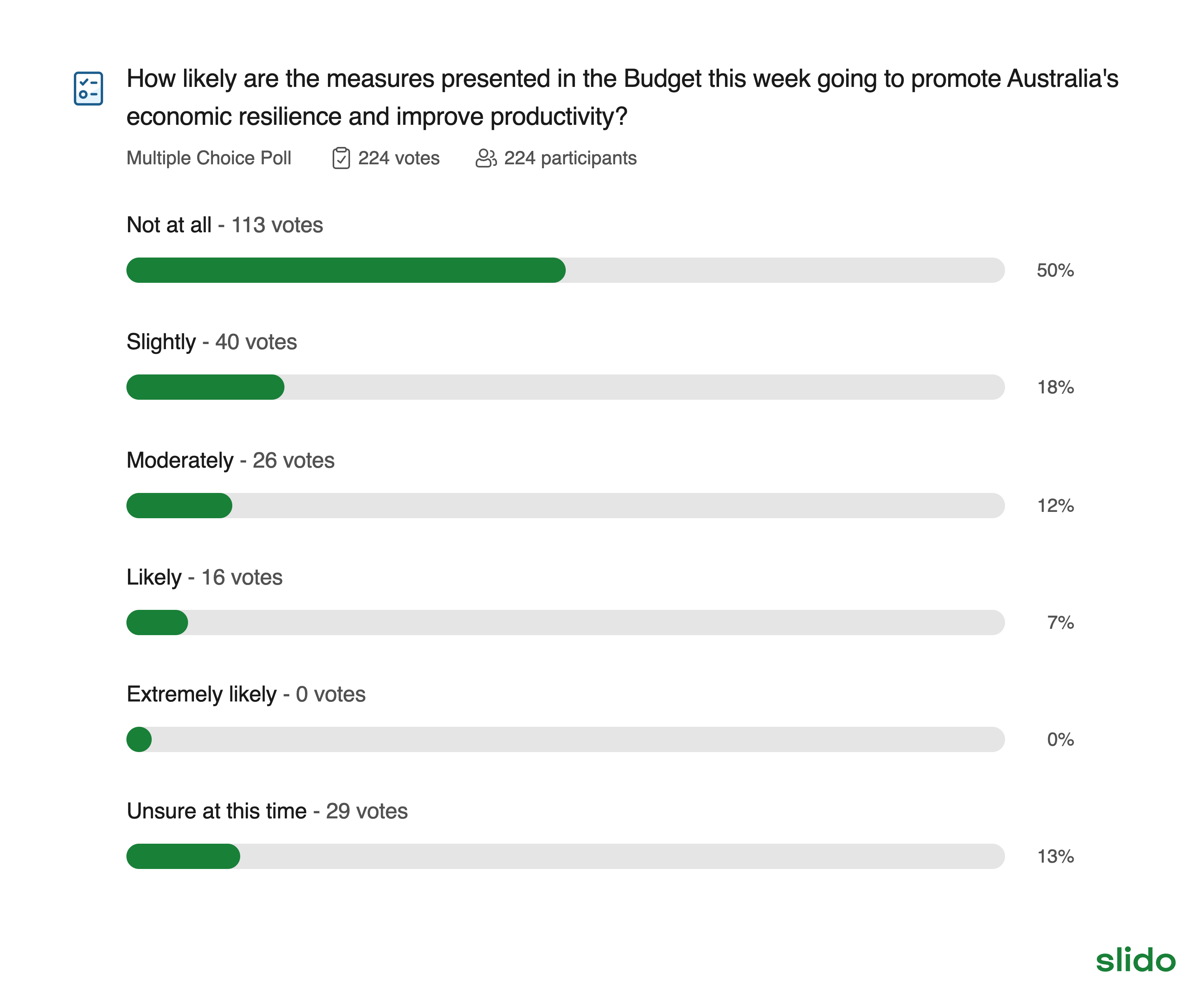 slido-how-likely-are-the-measures-presented-in-the-budget-this-week-going-to-promote-australia-s-economic-resilience-and-improve-productivity